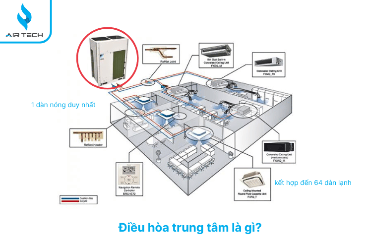 Điều hòa trung tâm là gì? Nên lắp điều hòa trung tâm không?