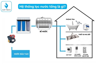 Hệ thống lọc nước tổng là gì? Giải pháp bền vững cho nguồn nước sạch