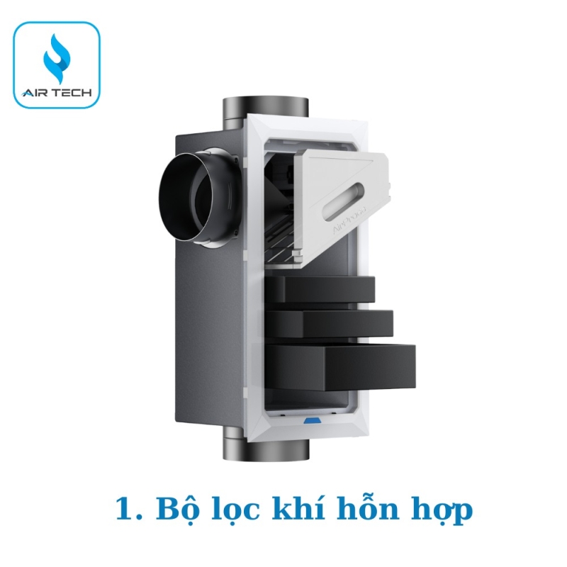 Cấu tạo hệ thống cấp khí tươi trung tâm AirProce CyberVent