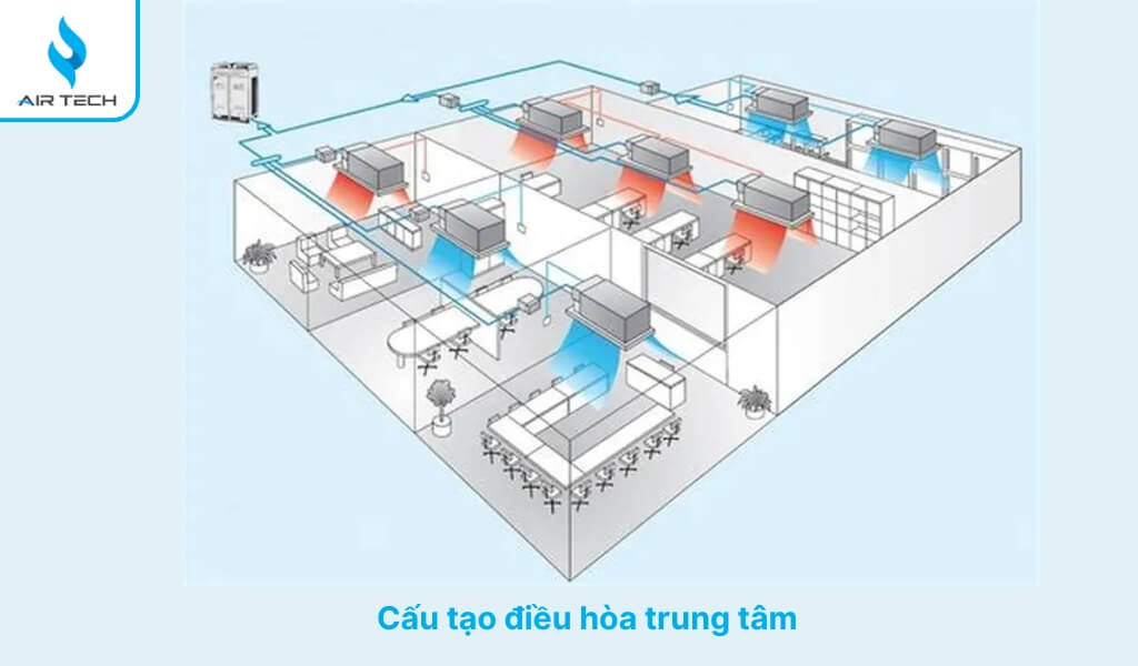 Cấu tạo điều hòa trung tâm