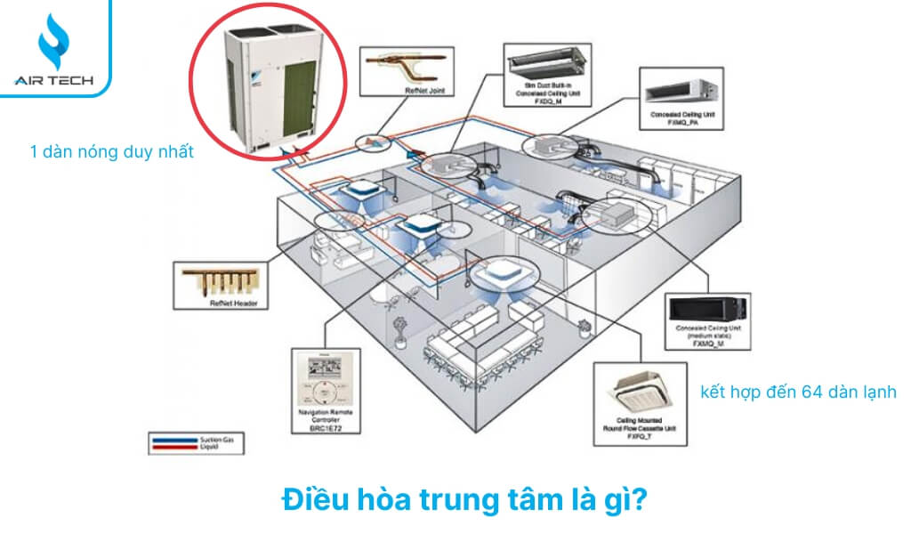 Hệ thống điều hòa trung tâm là gì?