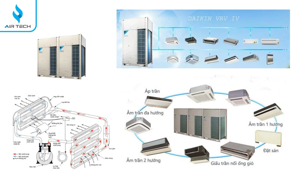Tiết kiệm điện năng vượt trội