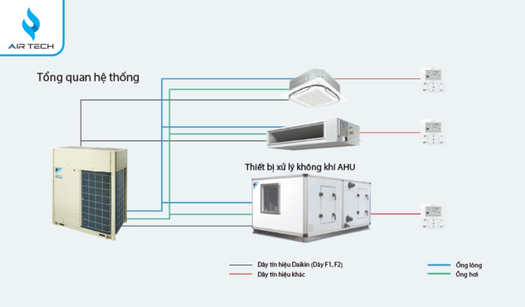 Lựa chọn đơn vị lắp điều hòa trung tâm uy tín
