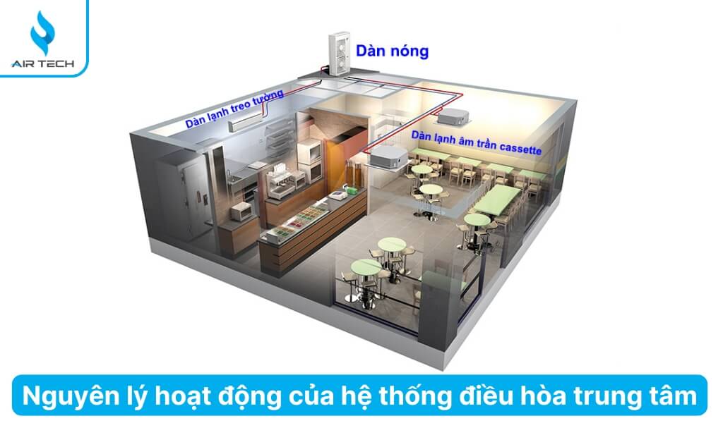 Nguyên lý hoạt động của hệ thống điều hòa trung tâm