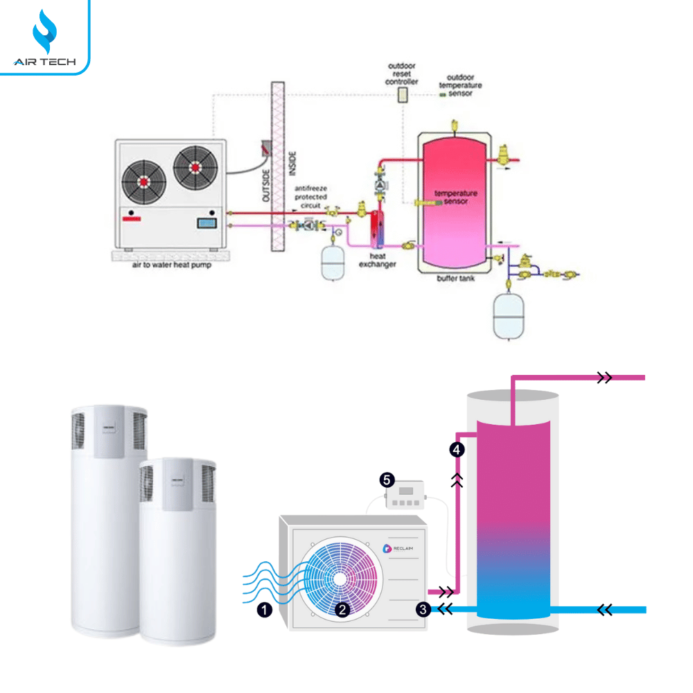 Hệ thống nước nóng Heat-pump