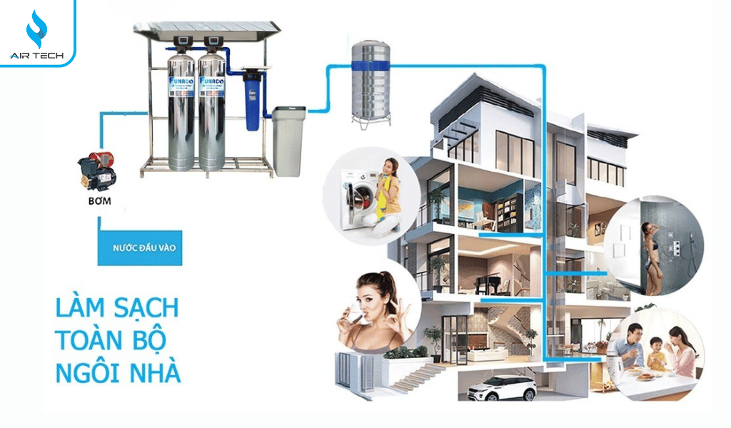 Giá trị AirTech mang lại cho từng công trình