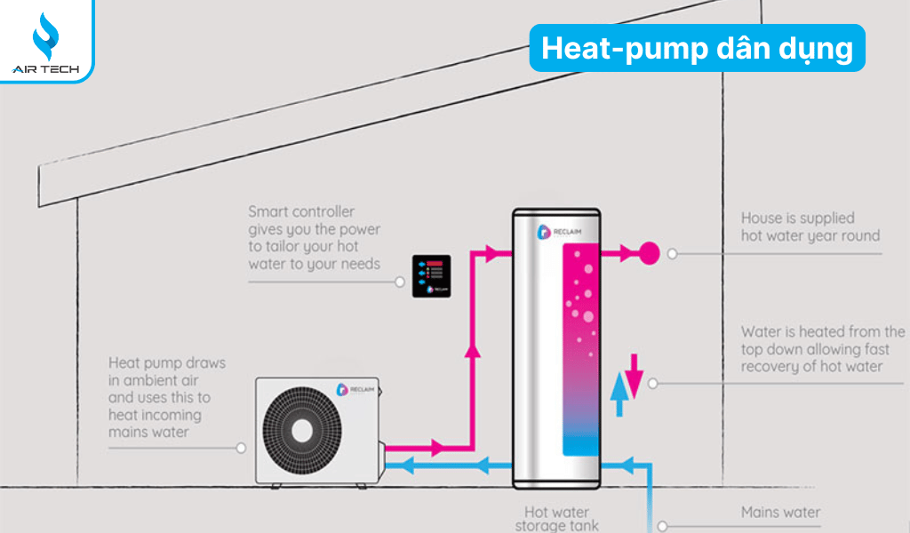Heat-pump dân dụng phù hợp cho nhà ở, chung cư, biệt thự