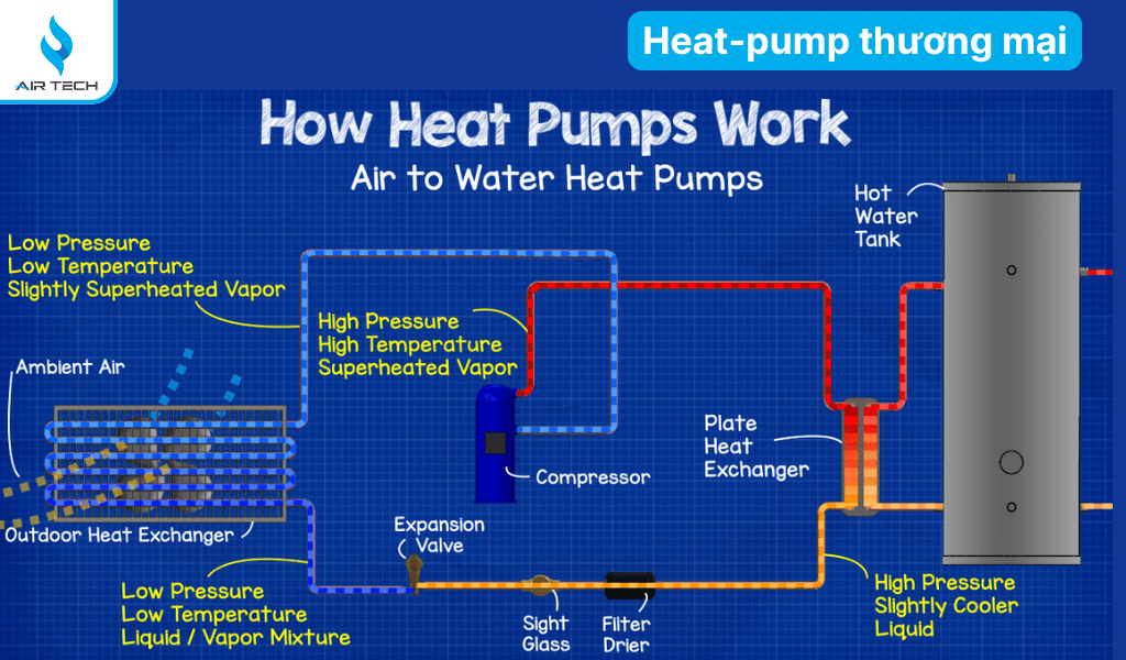 Heat-pump thương mại phù hợp cho khách sạn, nhà hàng, trường học