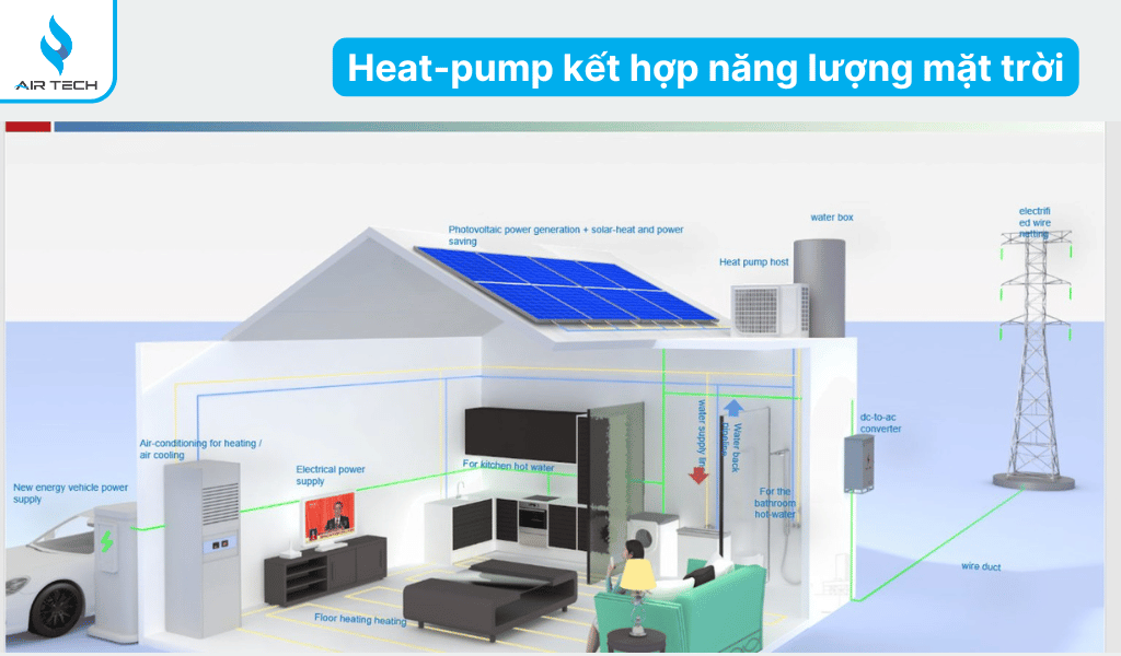Giải pháp kết hợp năng lượng mặt trời