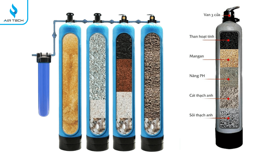 Lọc đa cấp – Khử mùi, lọc sắt, loại bỏ tạp chất toàn diện