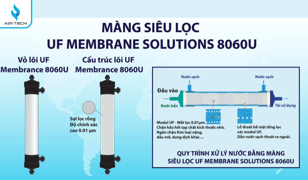 Thiết kế giải pháp tối ưu