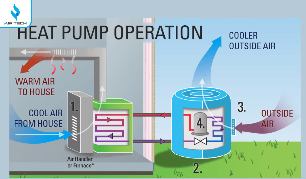 Thiết kế để hoạt động bền bỉ trên 15 năm