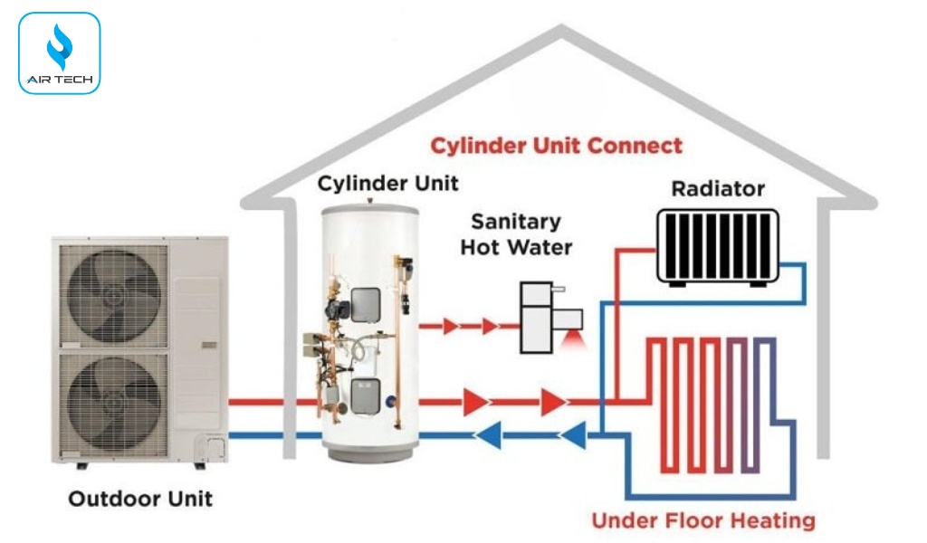 Nhược điểm của Heat Pump và cách khắc phục