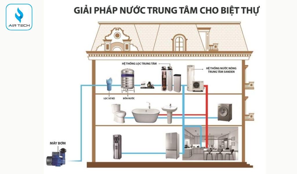 Các loại Heat Pump phổ biến
