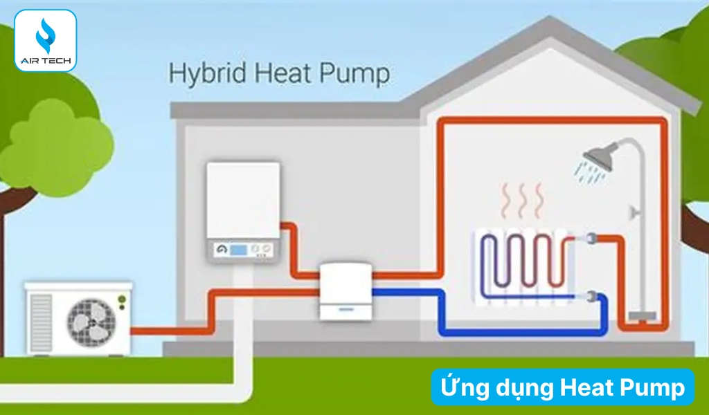 Ứng dụng của Heat Pump