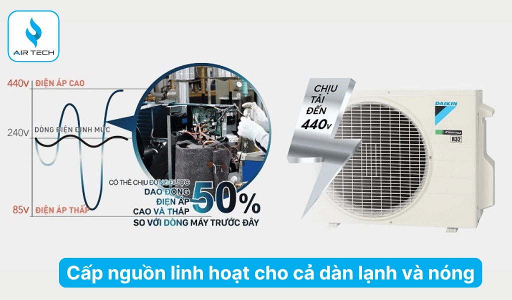 Cấp nguồn linh hoạt – Linh động trong lắp đặt