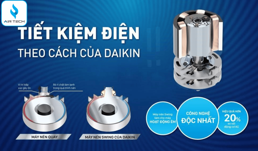 Công nghệ Inverter – Tiết kiệm điện vượt trội