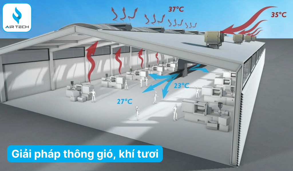 Giải pháp thông gió khí tươi bảo vệ sức khỏe