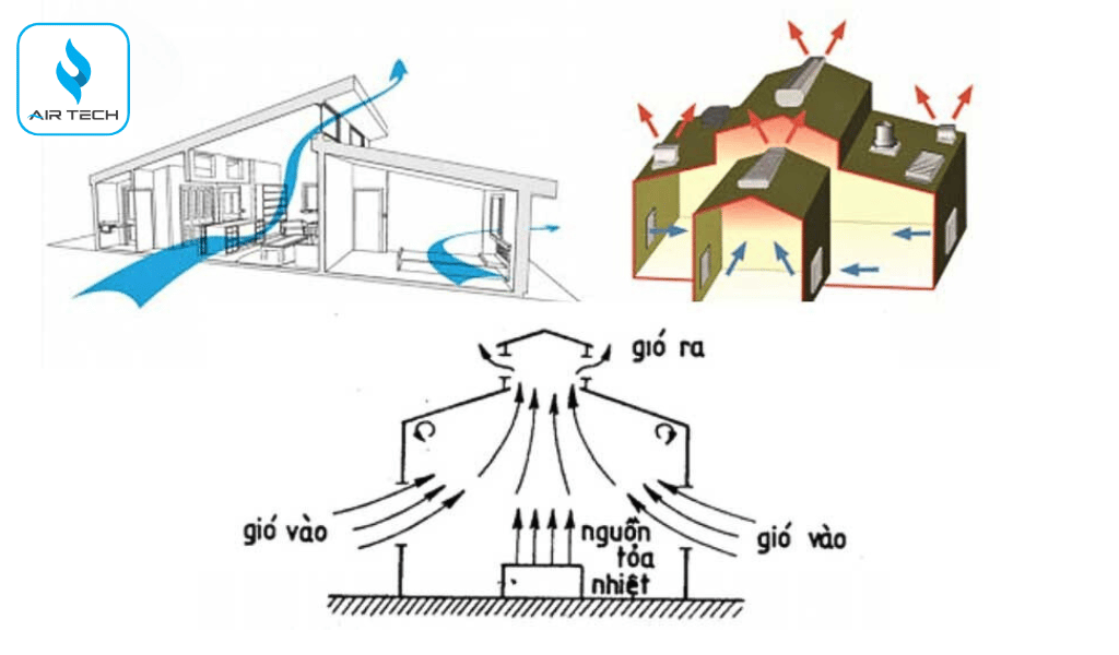 Lợi ích khi lựa chọn AirTech Việt Nam