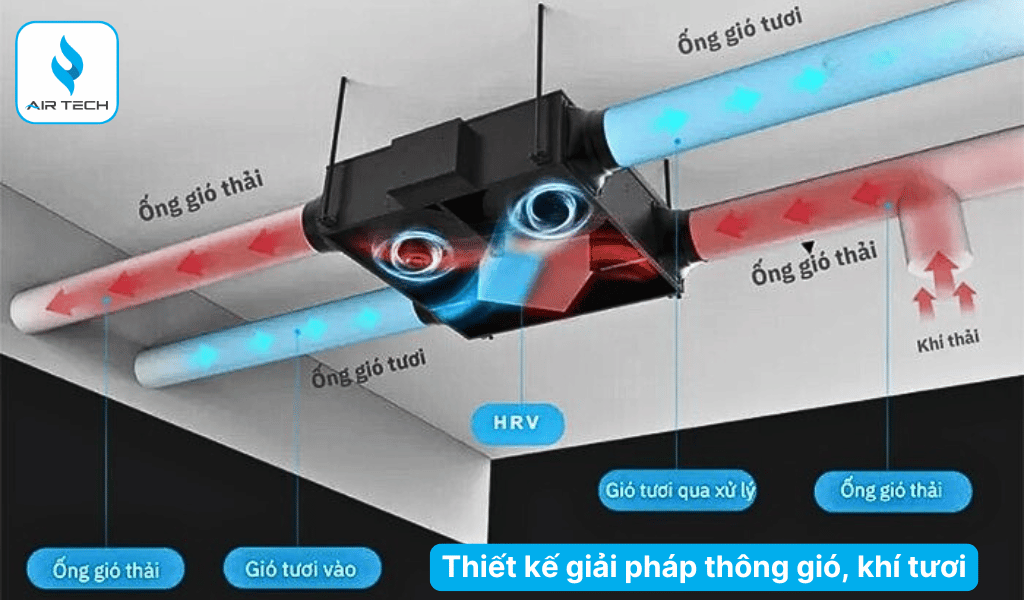 Thiết kế & Tính toán kỹ thuật