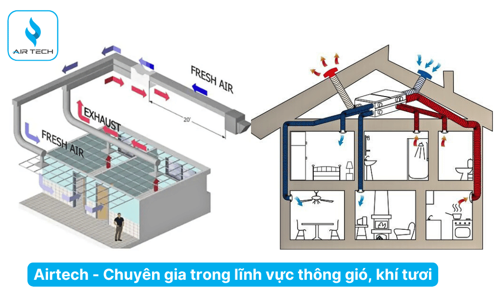 Khảo sát và tư vấn nhu cầu