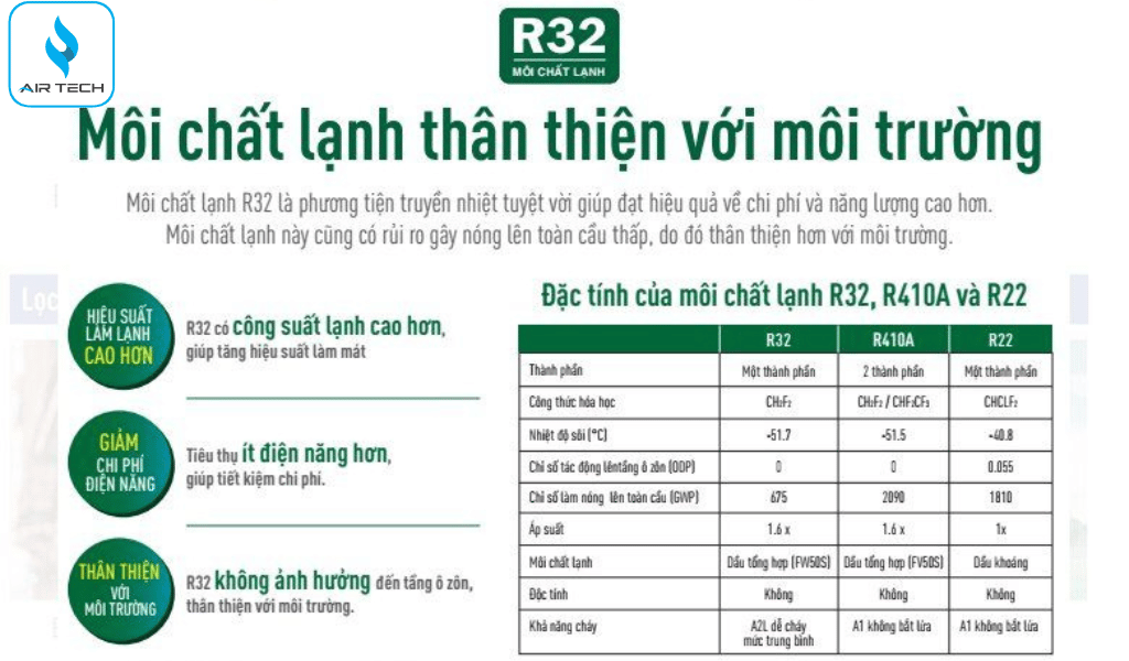 Gas R32 – Bảo vệ môi trường, nâng cao hiệu suất