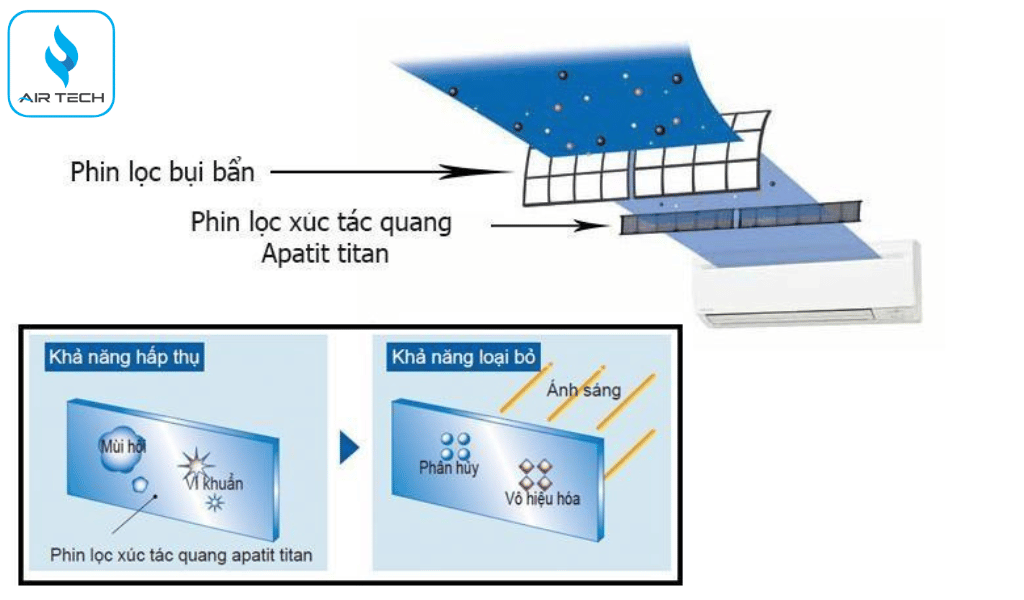 Phin lọc Apatit Titan – Bảo vệ sức khỏe, làm sạch không khí