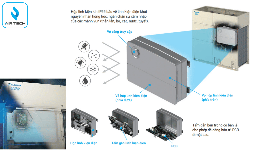 Hộp linh kiện kín chuẩn IP55