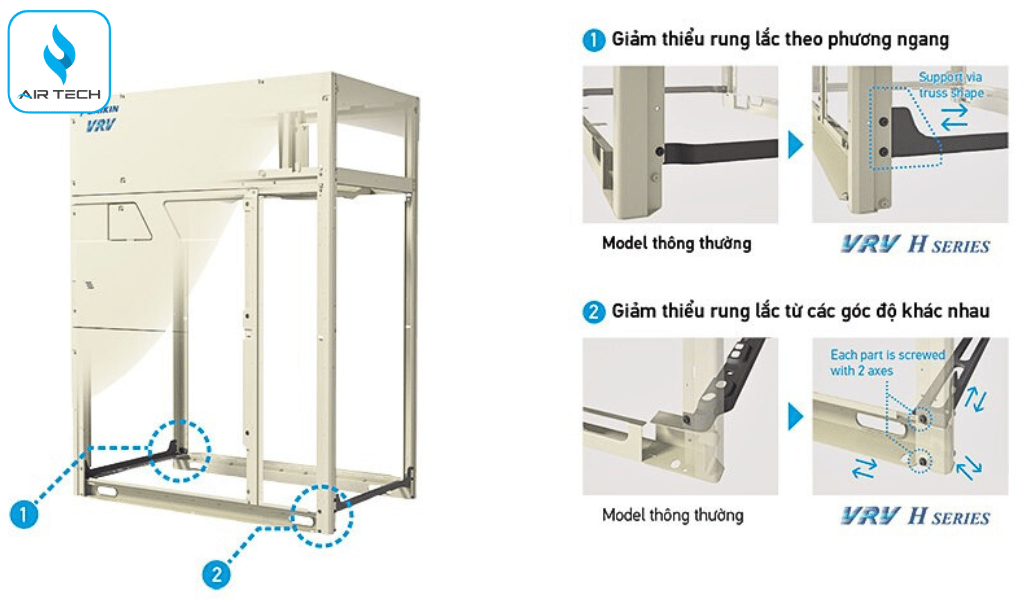 Máy nén thế hệ mới – Tăng hiệu suất theo mùa