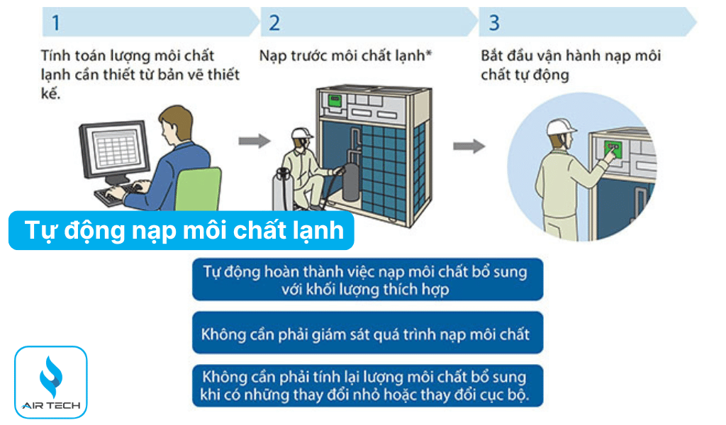 Tự động nạp môi chất