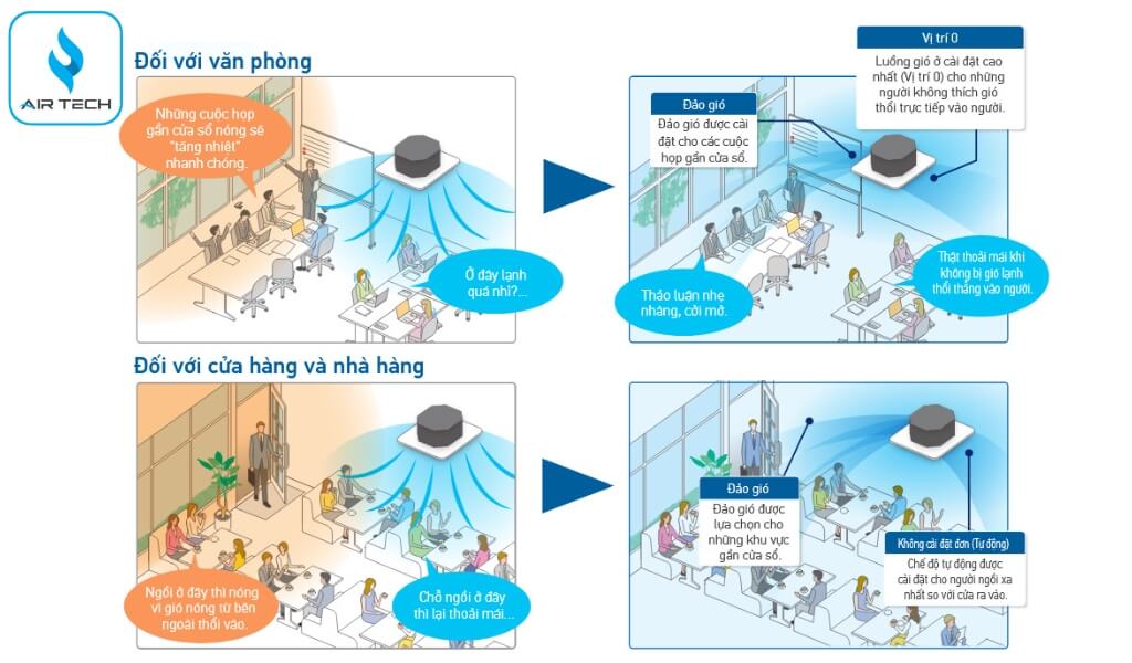 2 chiều – Làm lạnh và sưởi ấm nhanh