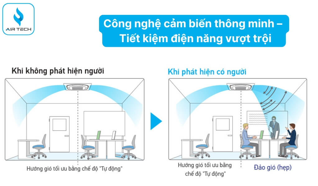 Công nghệ cảm biến thông minh