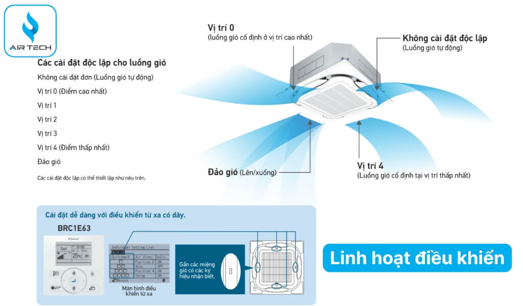 Linh hoạt điều khiển