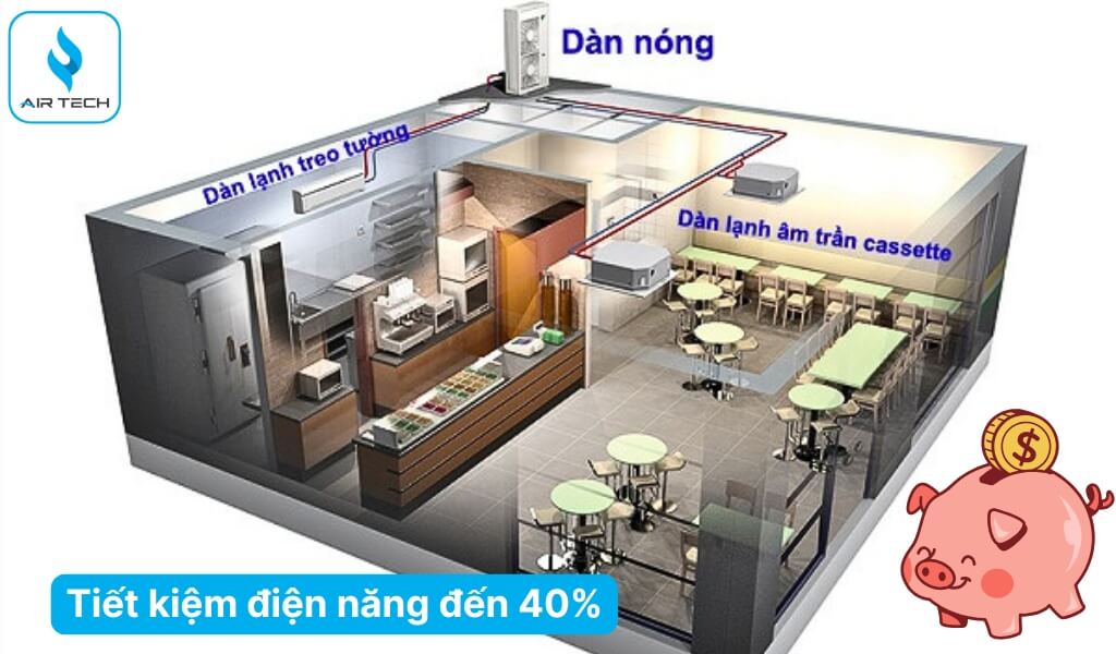 Hiệu suất vượt trội – Tiết kiệm điện năng tối đa