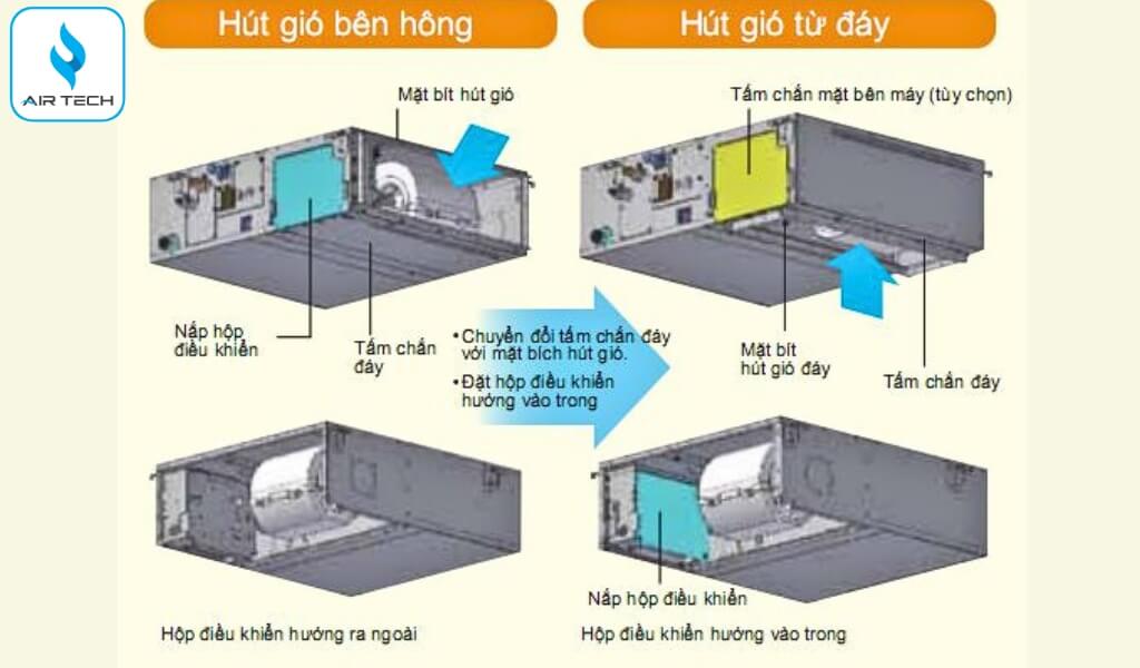 Tự động điều chỉnh lưu lượng gió
