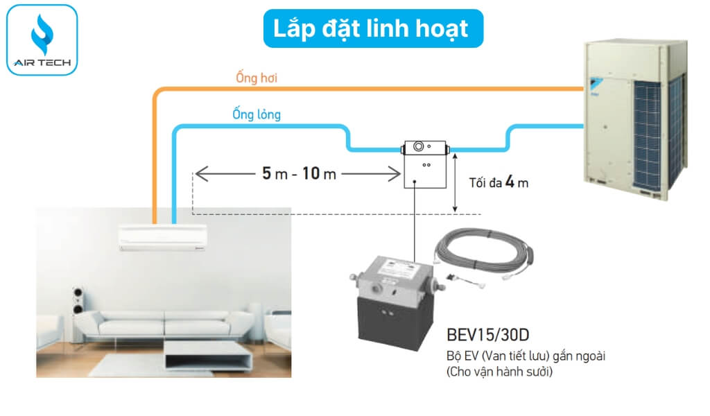 Lắp đặt linh hoạt 