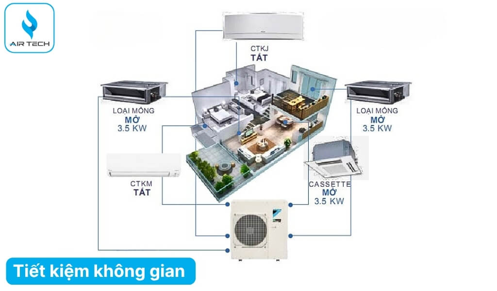 Tiết kiệm không gian – Tăng tính thẩm mỹ