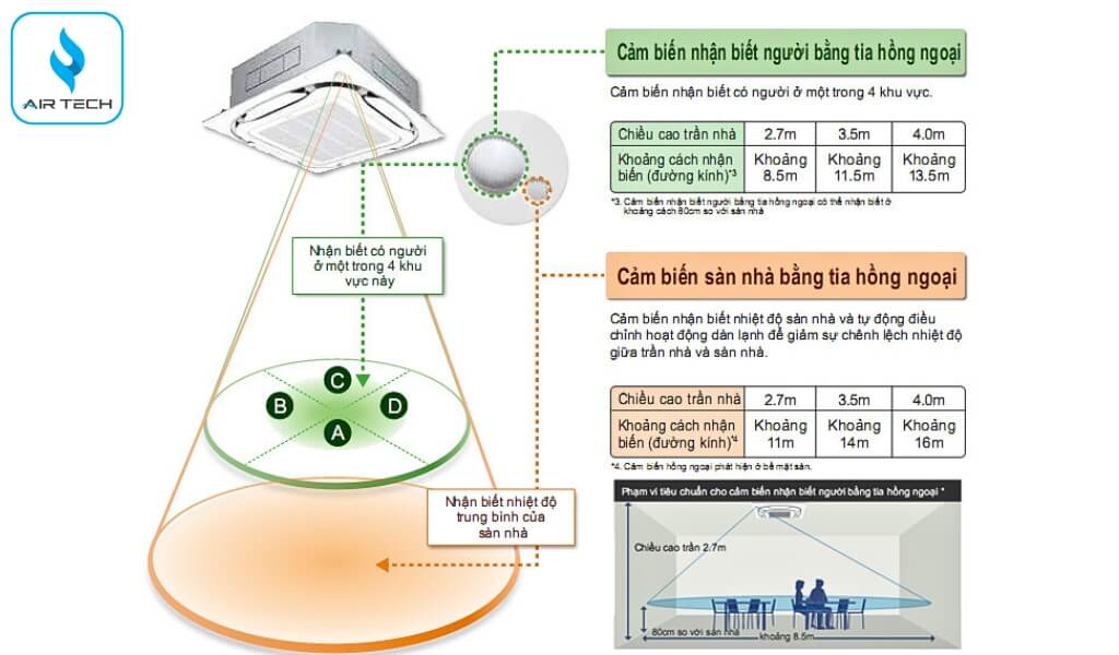 Cảm biến kép thông minh