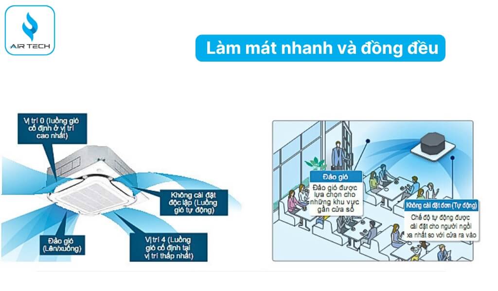 Làm mát nhanh và đồng đều