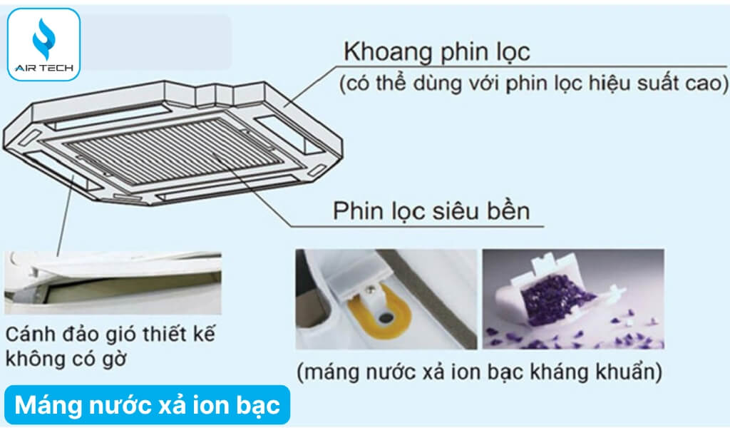 Máng nước xả ion bạc – Giải pháp kháng khuẩn vượt trội