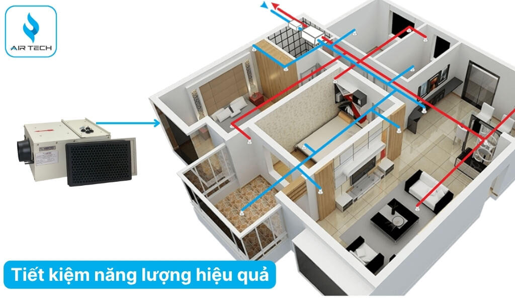 Tiết kiệm năng lượng hiệu quả nhờ công nghệ trao đổi nhiệt