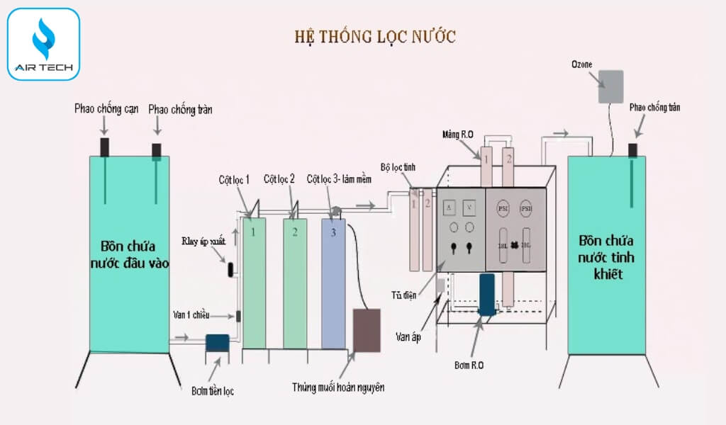 Lựa chọn nhà cung cấp uy tín