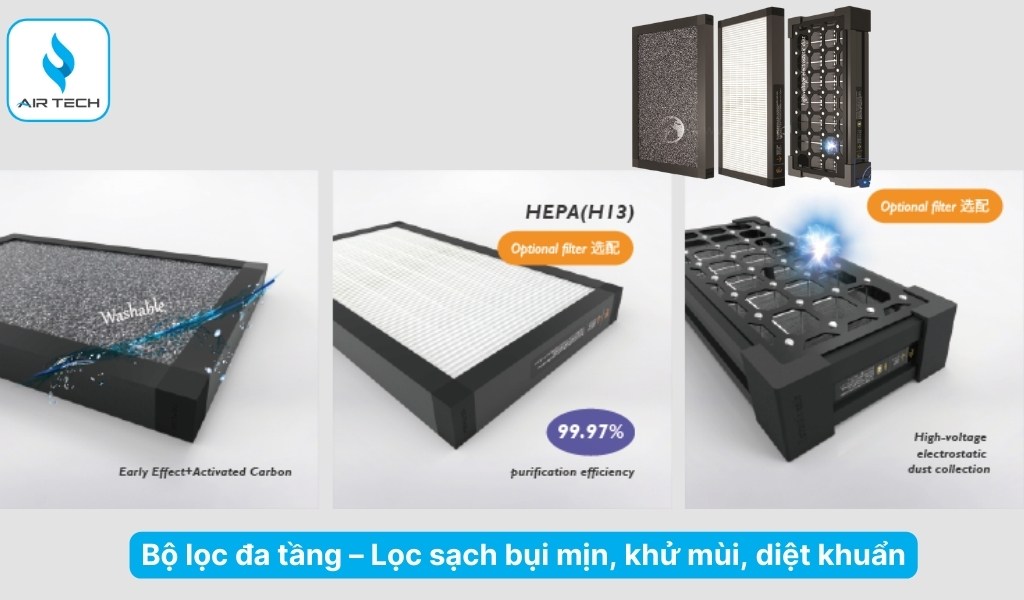 Bộ lọc đa tầng