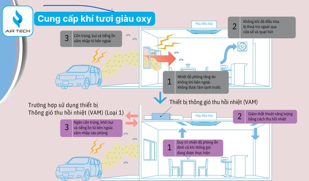 Cung cấp khí tươi giàu oxy