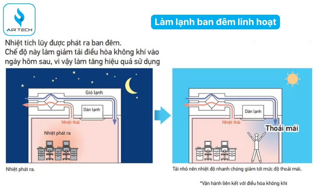 Hoạt động làm lạnh ban đêm