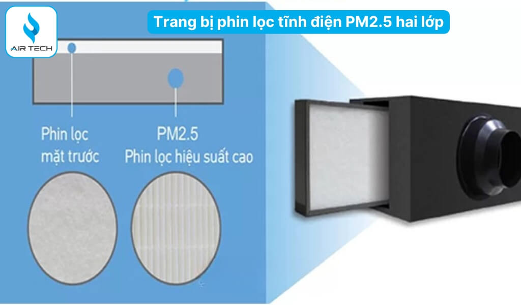 Khả năng lọc bụi PM2.5 – Bảo vệ đường hô hấp