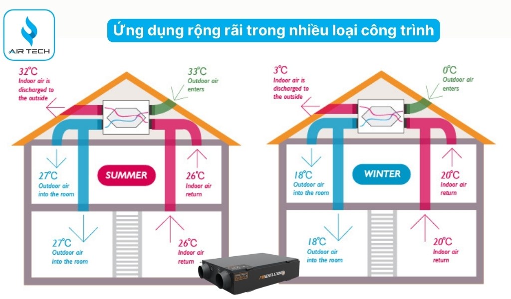  Ứng dụng thực tế đa dạng