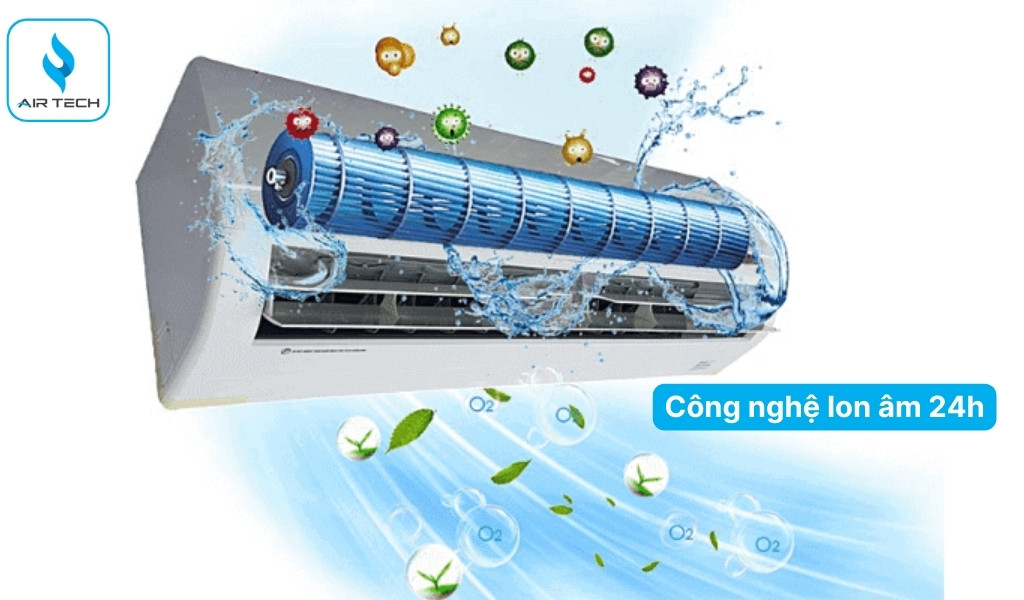 Công nghệ Ion âm 24h – Không khí trong lành như thiên nhiên