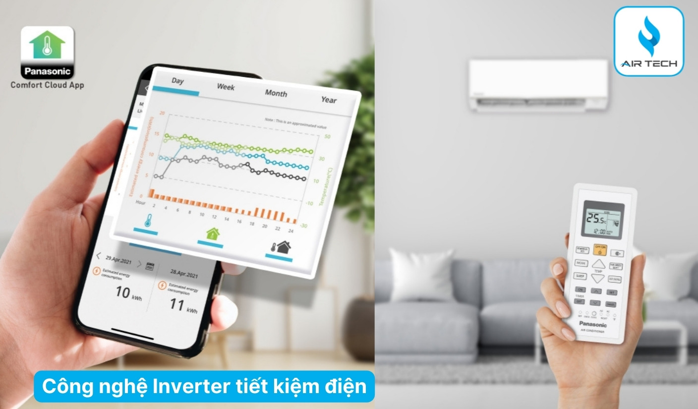 Công nghệ Inverter & Chế độ Eco AI – Tiết kiệm điện năng vượt trội