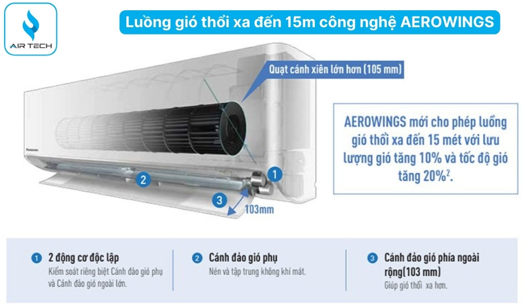 AEROWINGS – Làm mát nhanh, luồng gió xa đến 15m